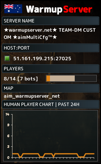 CS2 Deathmatch AIM-DM 13<BR>AWP->Rifles->Pistols<BR>(aim_warmupserver_net)